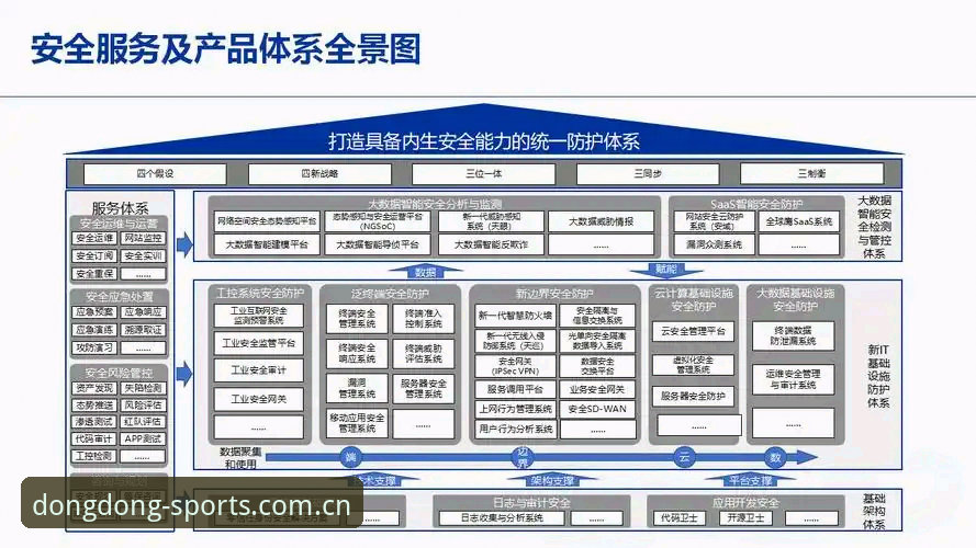 乐动体育电脑版最新动态：v1.9.8版本升级与账户安全体系全面解析