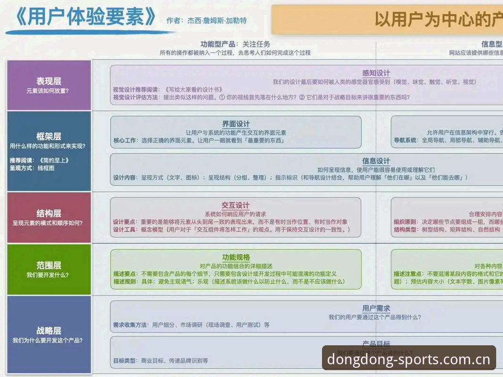 乐动体育登录 乐动体育登录平台全面解析:从用户体验到技术升级的行业洞察